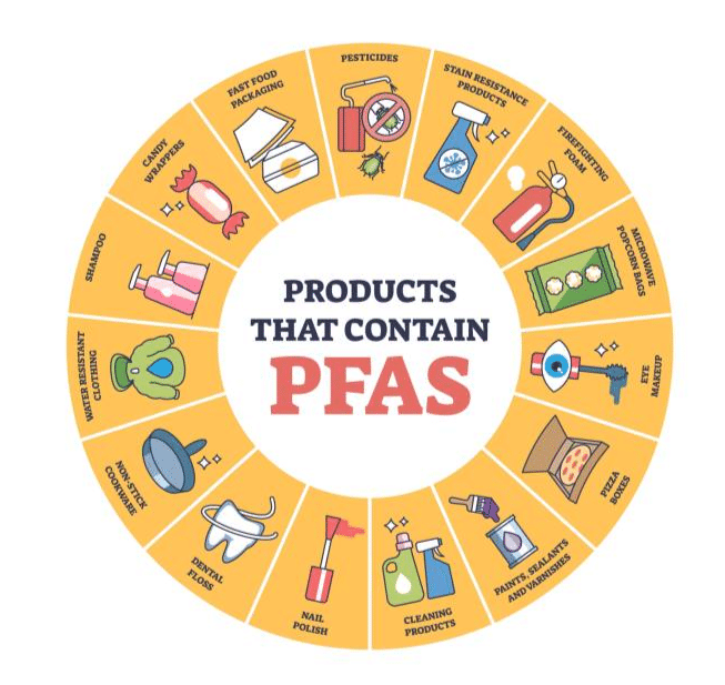 PFAS-containing products reveals common items such as fast food packaging and stain-resistant materials